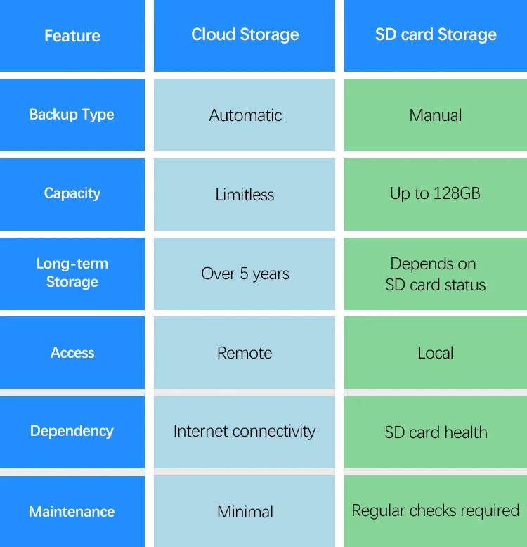 ANRAN Telecamera solare Wifi esterna 1296P Sorveglianza di sicurezza domestica Telecamera wireless Faretto Sirena Allarme Rilevamento umanoide intelligente