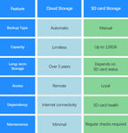 ANRAN Telecamera solare Wifi esterna 1296P Sorveglianza di sicurezza domestica Telecamera wireless Faretto Sirena Allarme Rilevamento umanoide intelligente