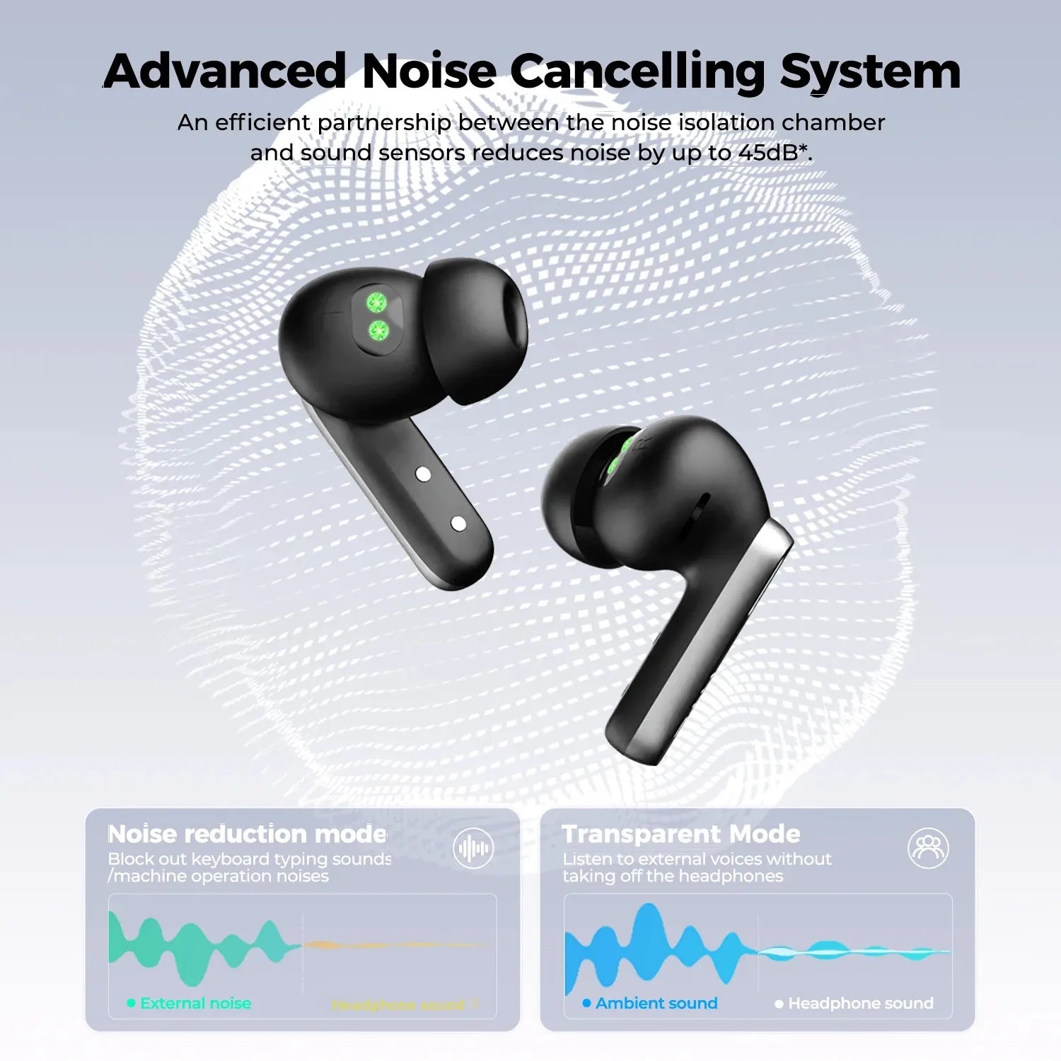 HTC NE46 Cuffie Bluetooth wireless sportive con cardiofrequenzimetro Touchscreen LED Riduzione del rumore Traduttore AI in-ear Earbu